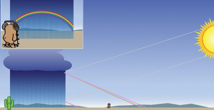 rainbows-simulation