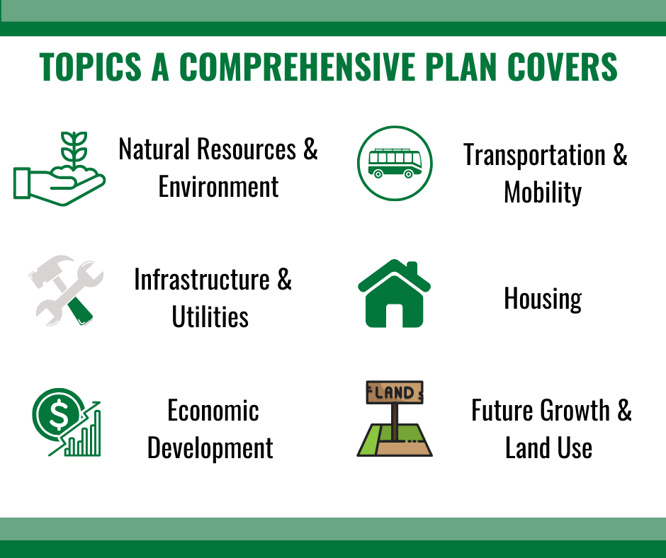 Comprehensive plan icon layout website